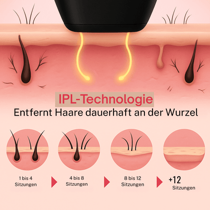 Lumea Epi •IPL-Haarentfernungsgerät